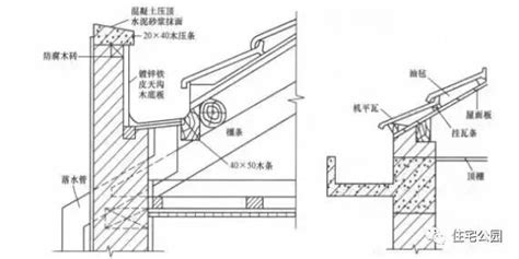 斜屋頂洩水坡度|建築設計之排水、防水措施探討